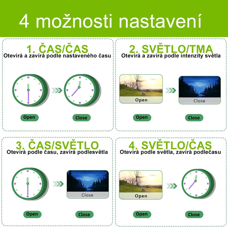 Automatická dvířka kurníku, strojek na 4AA + 230V, dálkové ovládání, kladky + dvířka 30 x 30 cm