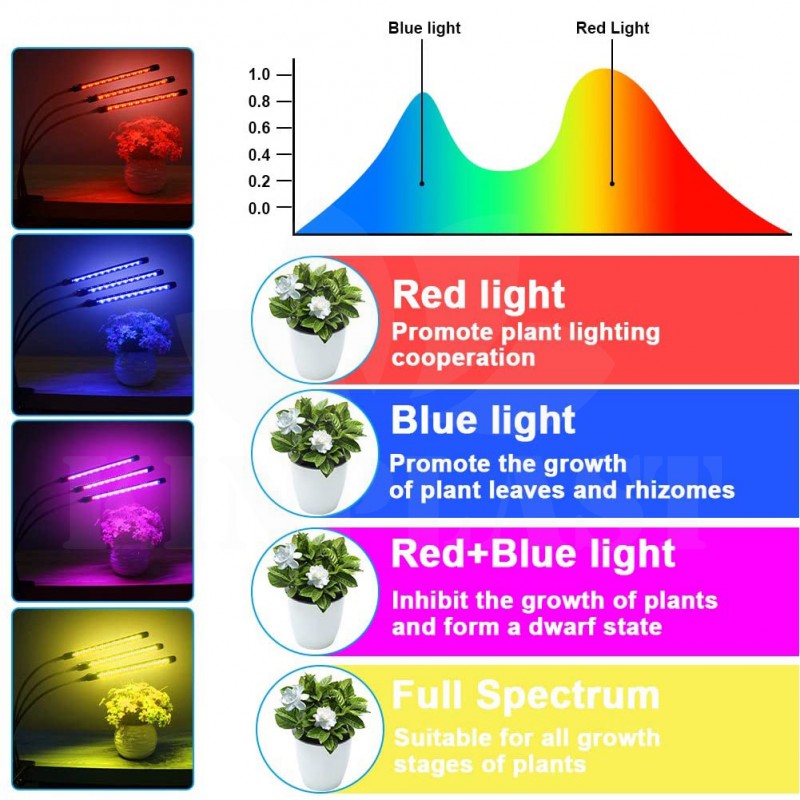 Growlight lampa na rostliny 198 LED, 65 W, 6500 lm, 4 režimy, 9 stupňů výkonu