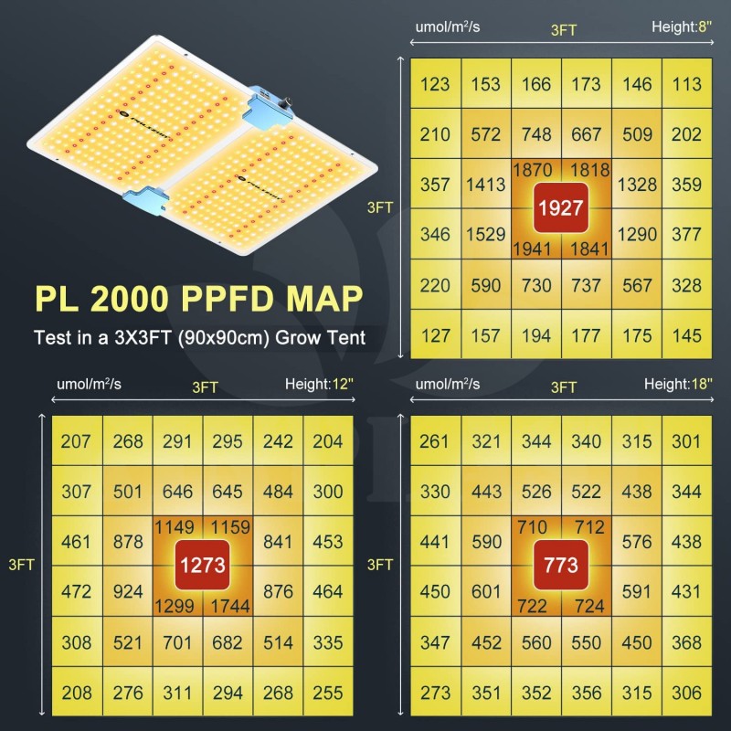 Grow LED panel Phlizon 2000 W stmívatelná světla, plné spektrum 476 LED Samsung