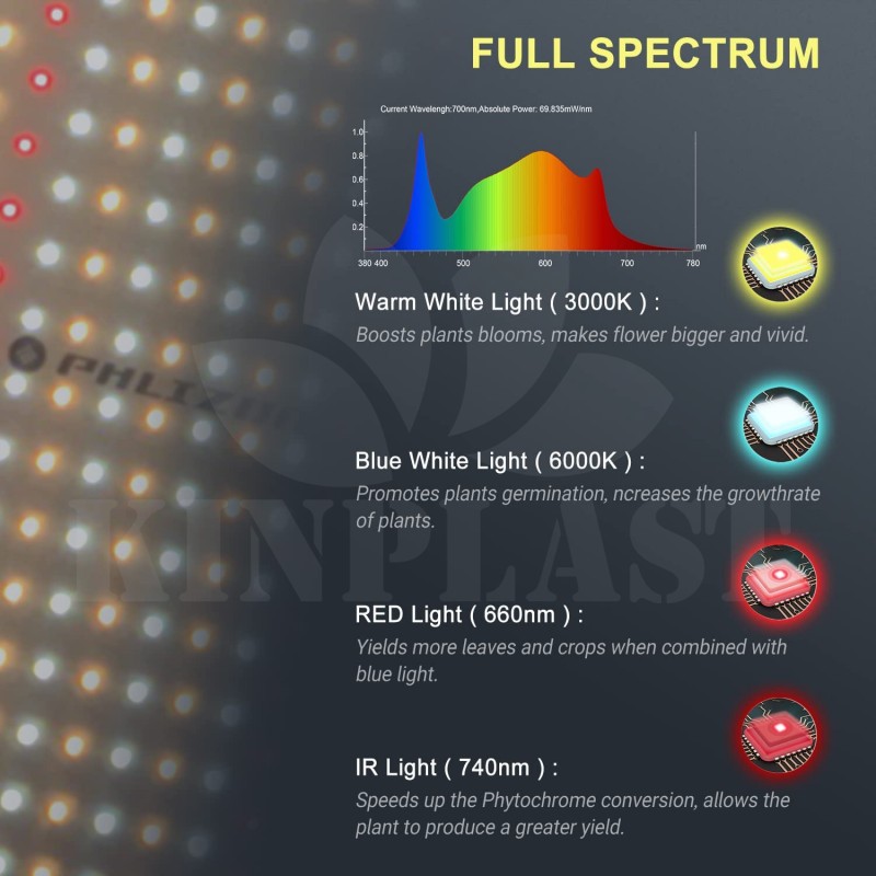 Grow LED panel Phlizon 2000 W stmívatelná světla, plné spektrum 476 LED Samsung