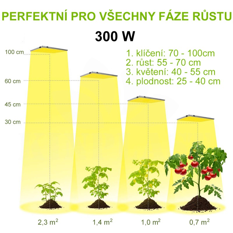 Growing LED panel 300 W pro podporu růstu rostlin - plné spektrum