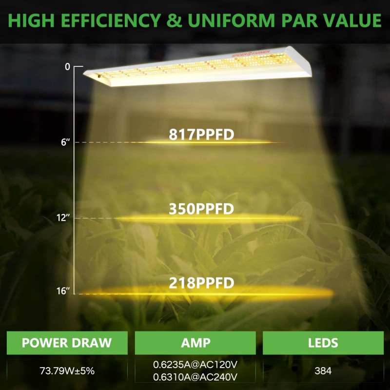 Grow LED lampa - panel Farmer SF 600 W, plné spektrum 384 LED