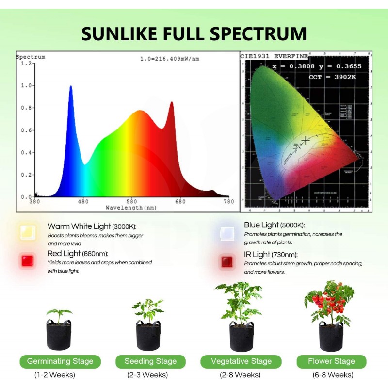 Grow LED lampa - panel Farmer SF 600 W, plné spektrum 384 LED