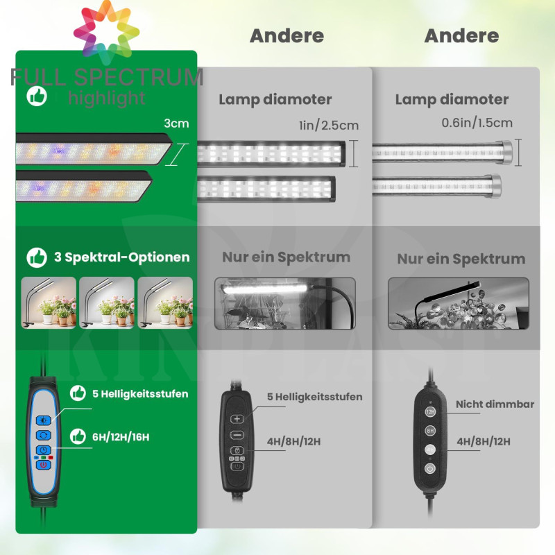 Growlight lampa BL-L20A na rostliny 2 ramena, 2 x 57 COB LED s klipsem, 5 stupňů výkonů osvětlení, 3 režimy