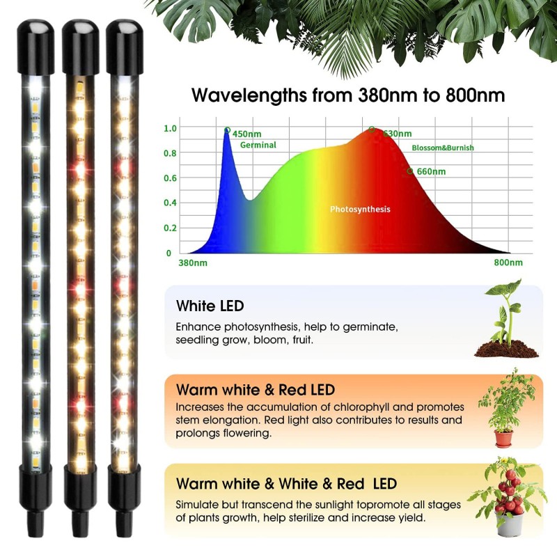 Growlight lampa na rostliny 4 ramena, 40W 80 LED s klipsem, 10 výkonů osvětlení, 3 režimy