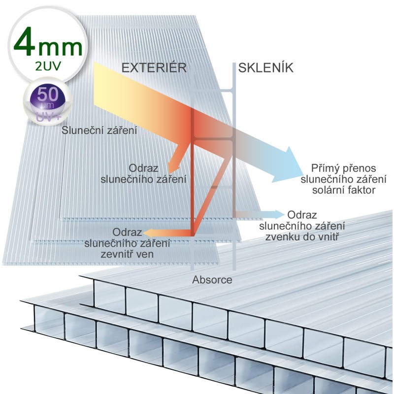 Polykarbonátová deska čirá 4 mm 2W, dvoustěnná 1000 x 1050 mm