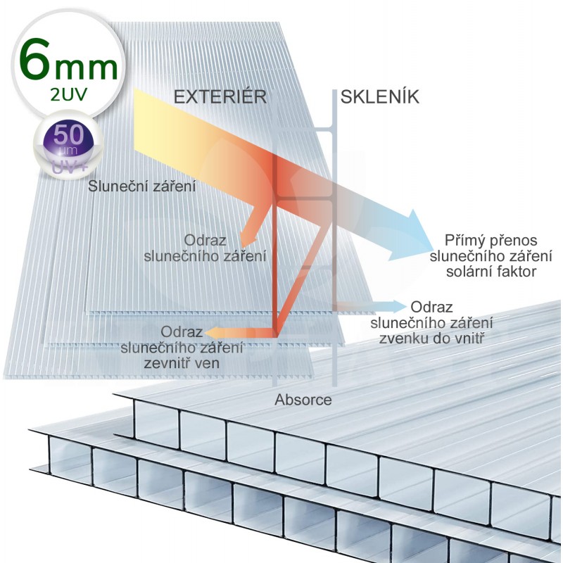 Polykarbonátová deska na skleníky Gampre Sanus 6 mm, čelní štít