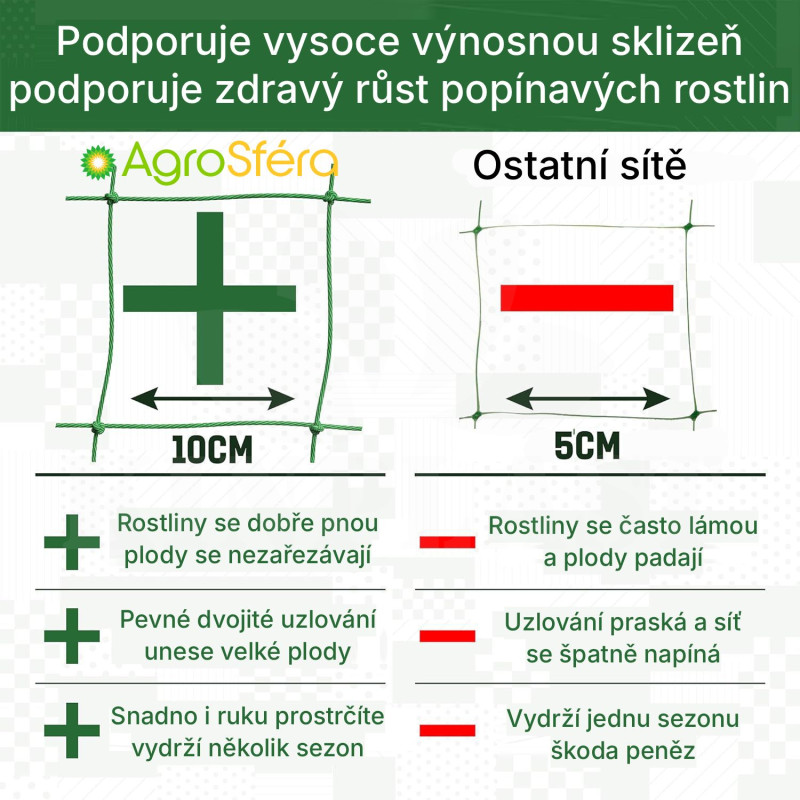 Skleníková zahradní síť 2 x 2 m na okurky a rajčata, oka 10 x 10 cm, pevná a kvalitní zesílená síť, dvojitě vázaná síť co vydrží