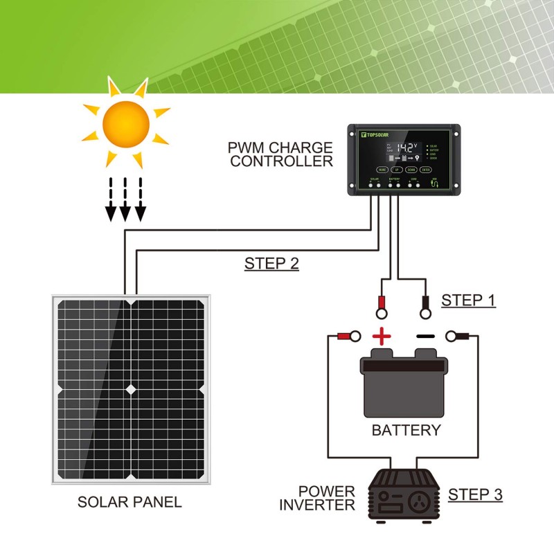 Solární fotovoltaický panel 30 W 12 V, monokrystalický solární modul s 10 A solární nabíječkou