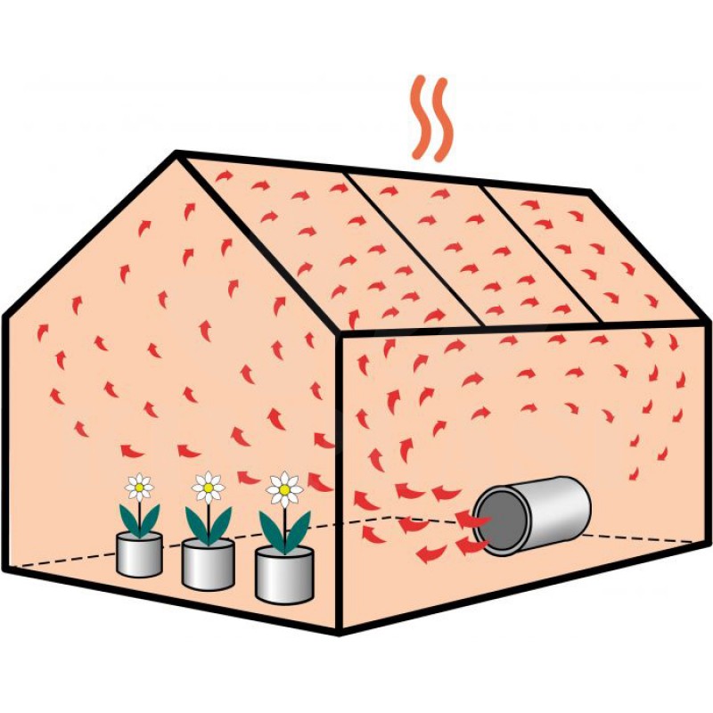 Vytápění skleníku BioGreen, samostatný Termostat max. 3000 W, sepnutí přístroje od -50~99 °C