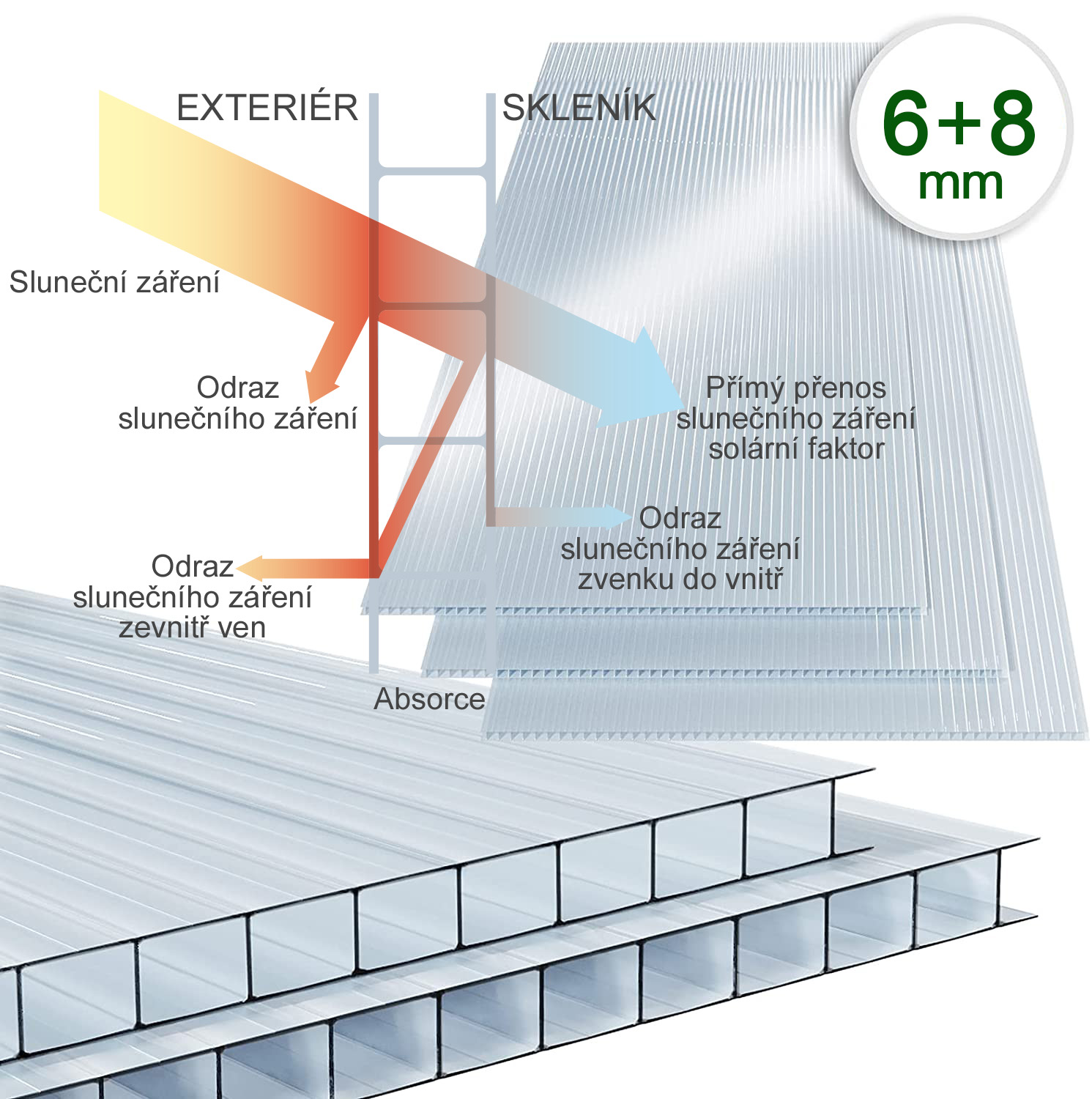 Skleník polykarbonátový 6 a 8 mm